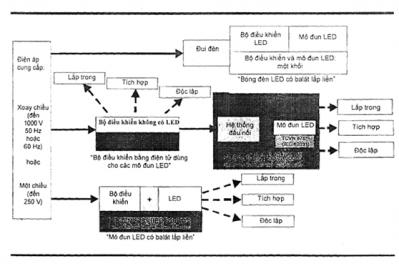 Tiêu Chuẩn Quốc Gia Tcvn 8781 : 2011 Modules Led Quy Định Về An Toàn